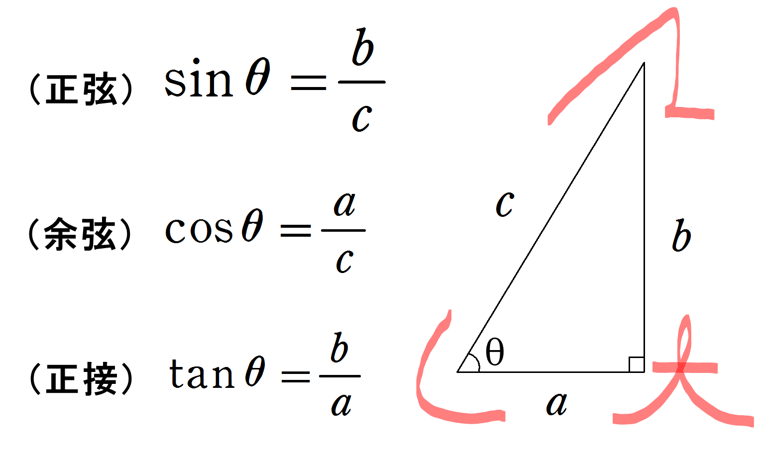 【数学Ⅰ】図形と計量(三角比)~基本公式・例題一覧~