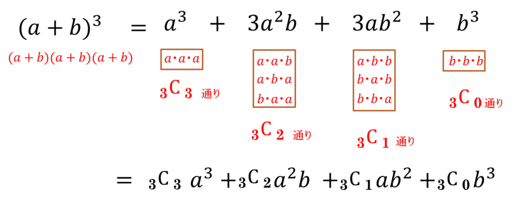 ３乗の展開