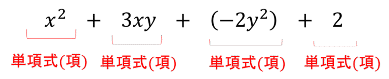 【数と式】単項式・多項式とは～係数・次数・同類項・降べきの順に整理～