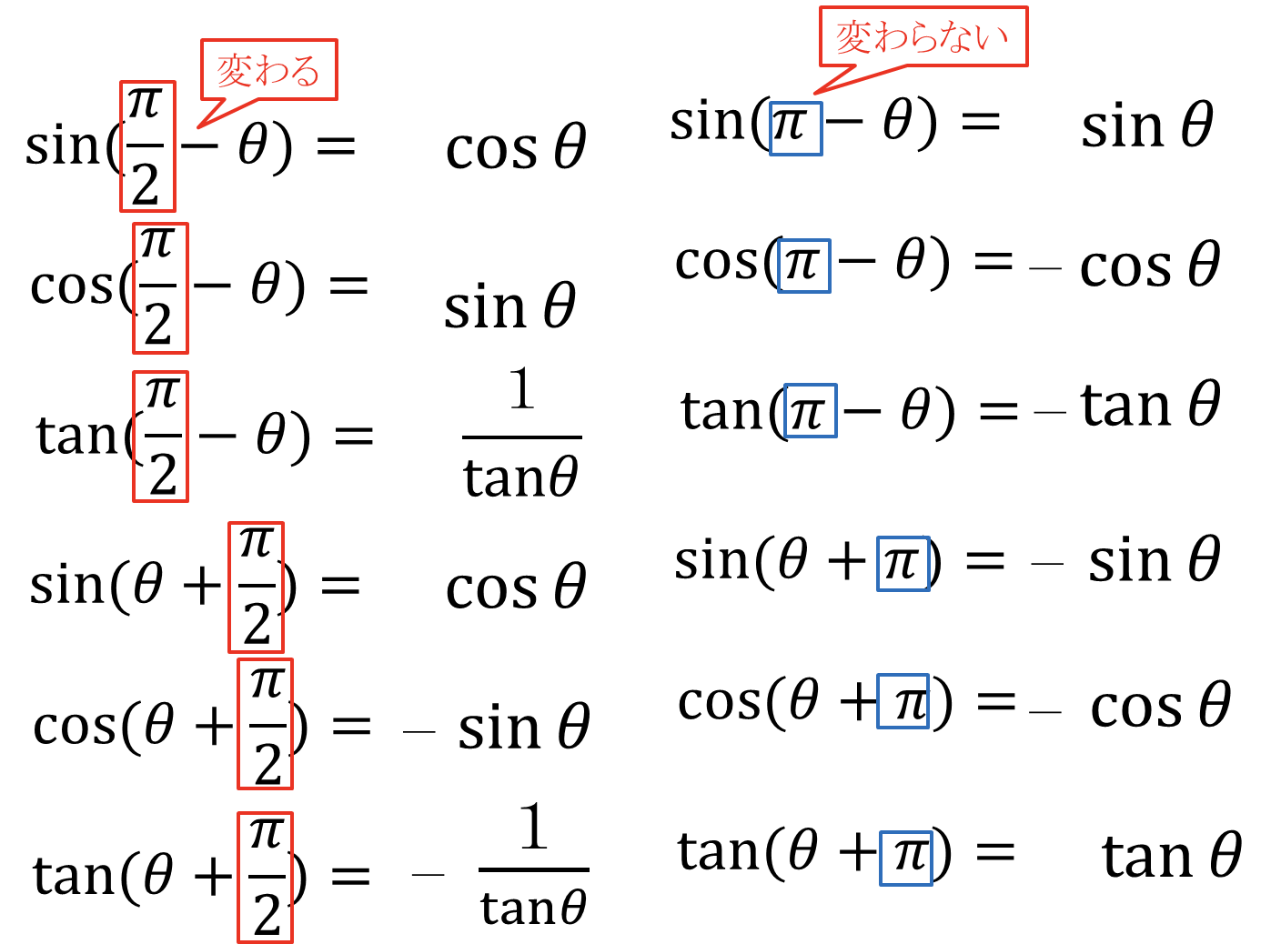 【数学II】三角関数〜基本公式集・例題一覧〜