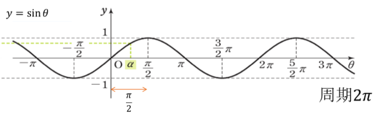 【数学II】公式集一覧〜式と証明・複素数・図形と方程式・三角関数・指数対数・微分積分〜