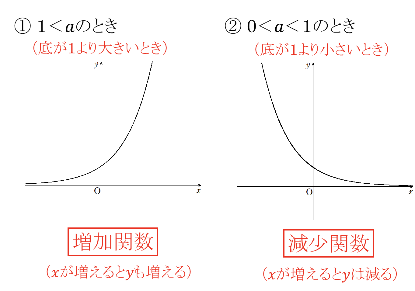 【数学II】公式集一覧〜式と証明・複素数・図形と方程式・三角関数・指数対数・微分積分〜