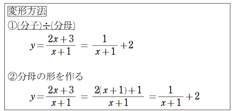 変形方法