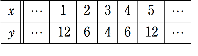 表