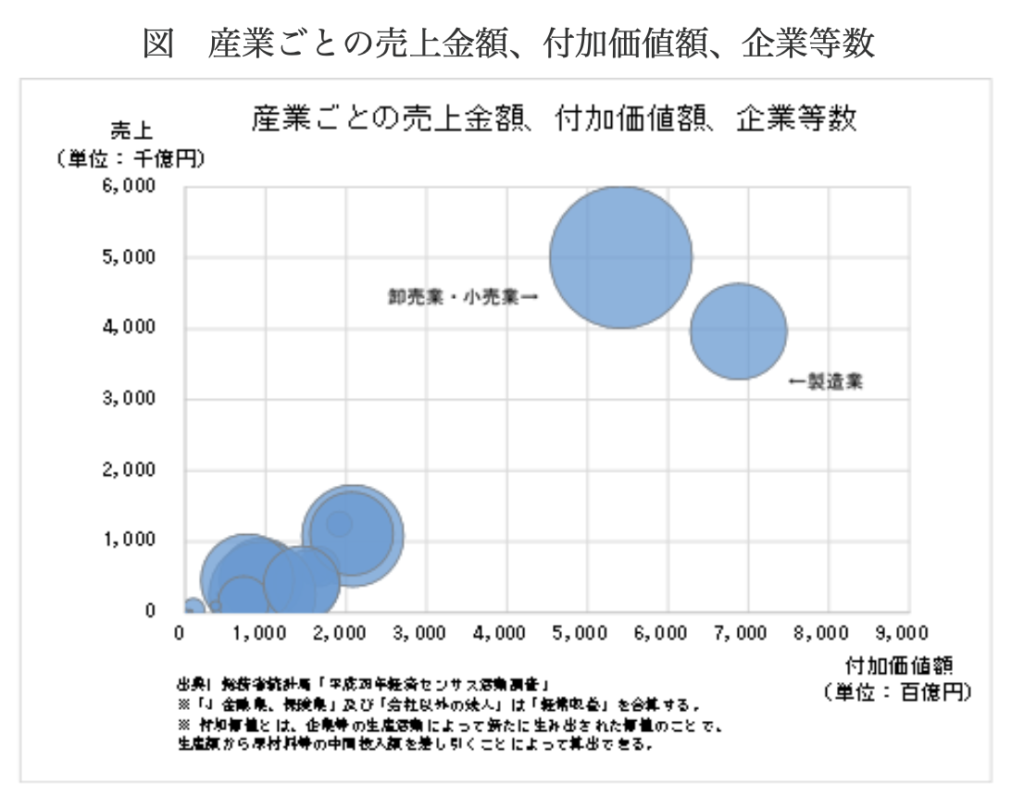 Bubble chart example