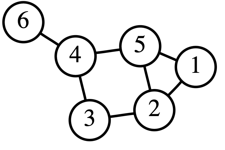 Discrete graph example